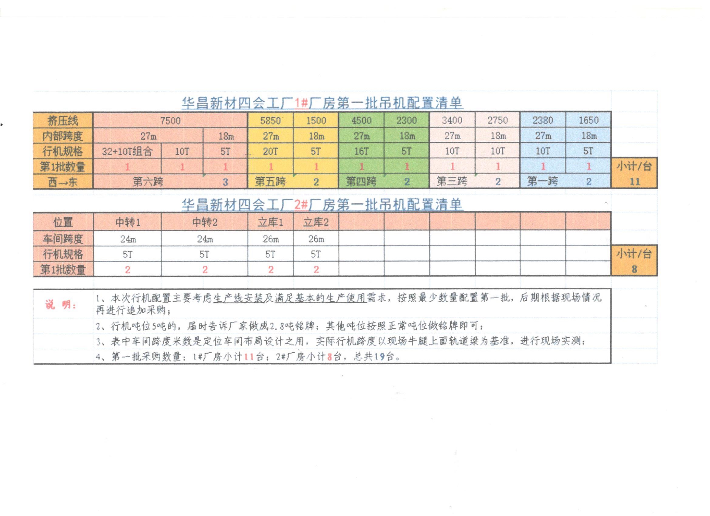 HCCGZB23008林芝888集团19台起沉机装置采购招标