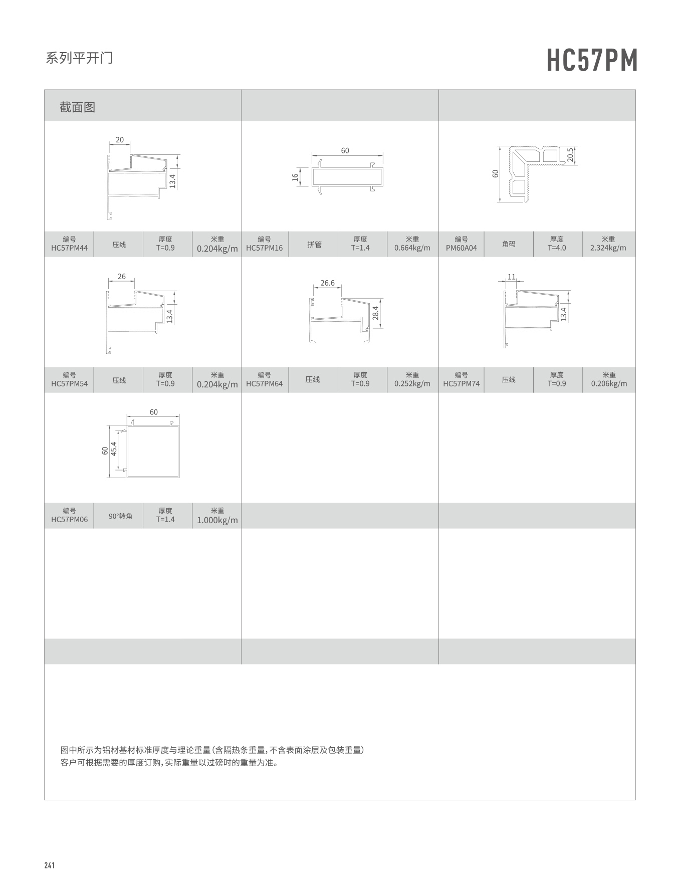 HC57PM系列平开门